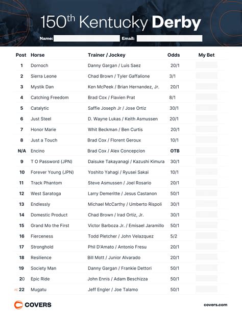 live kentucky derby odds|2024 Kentucky Derby Odds & Post Positions .